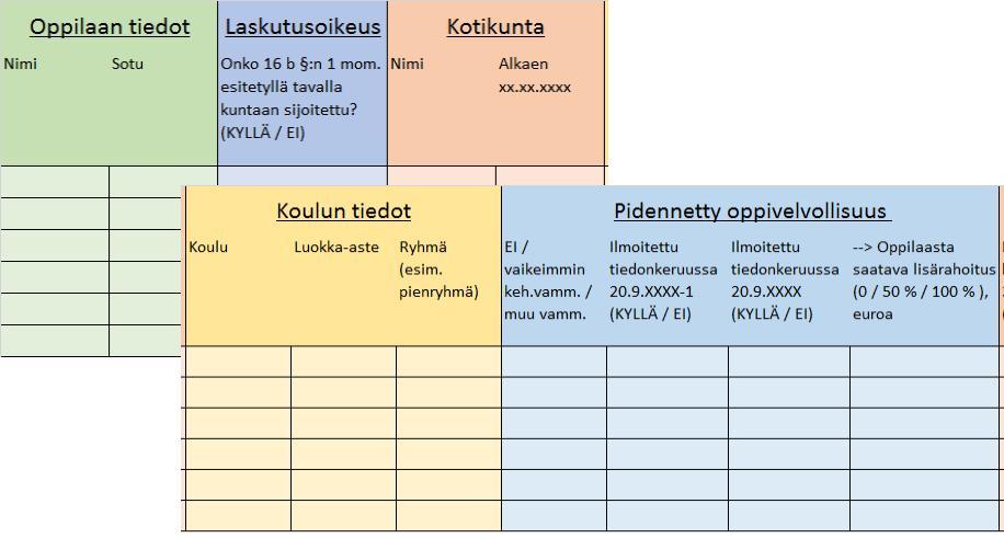 Esimerkki 2 laskun erillisestä