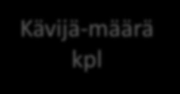 Verkkokaupan tuloksen