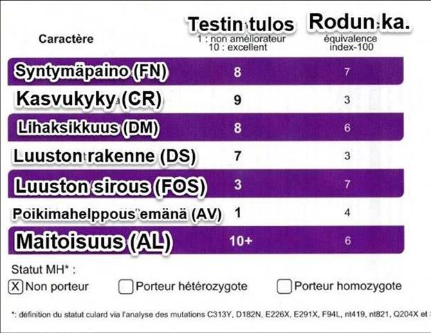 27 (74) 2.1.4 Genominen testaus Liharotuisten eläinten jalostusvalintaa on tehty eri tavoilla hyvin pitkään.