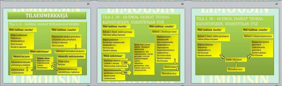 Esimerkeissä on tietolaatikoiden avulla kerrottu eläinten ominaisuuksista, mihin tarkoitukseen mitäkin eläimiä tilalla käytetään ja mitä työkaluja valinnan tukena voi käyttää.