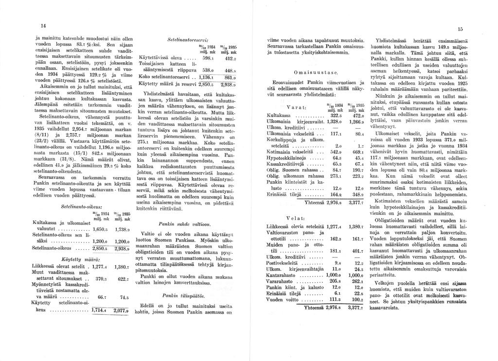 14 15 ja mainittu katesuhde muodostui näin ollen vuoden lopussa 83.7 % :ksi.