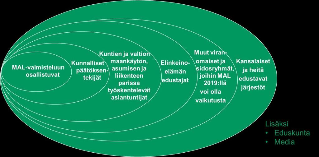 18 3 Kohderyhmäkohtaiset tavoitteet ja vuorovaikutuspolut 3.