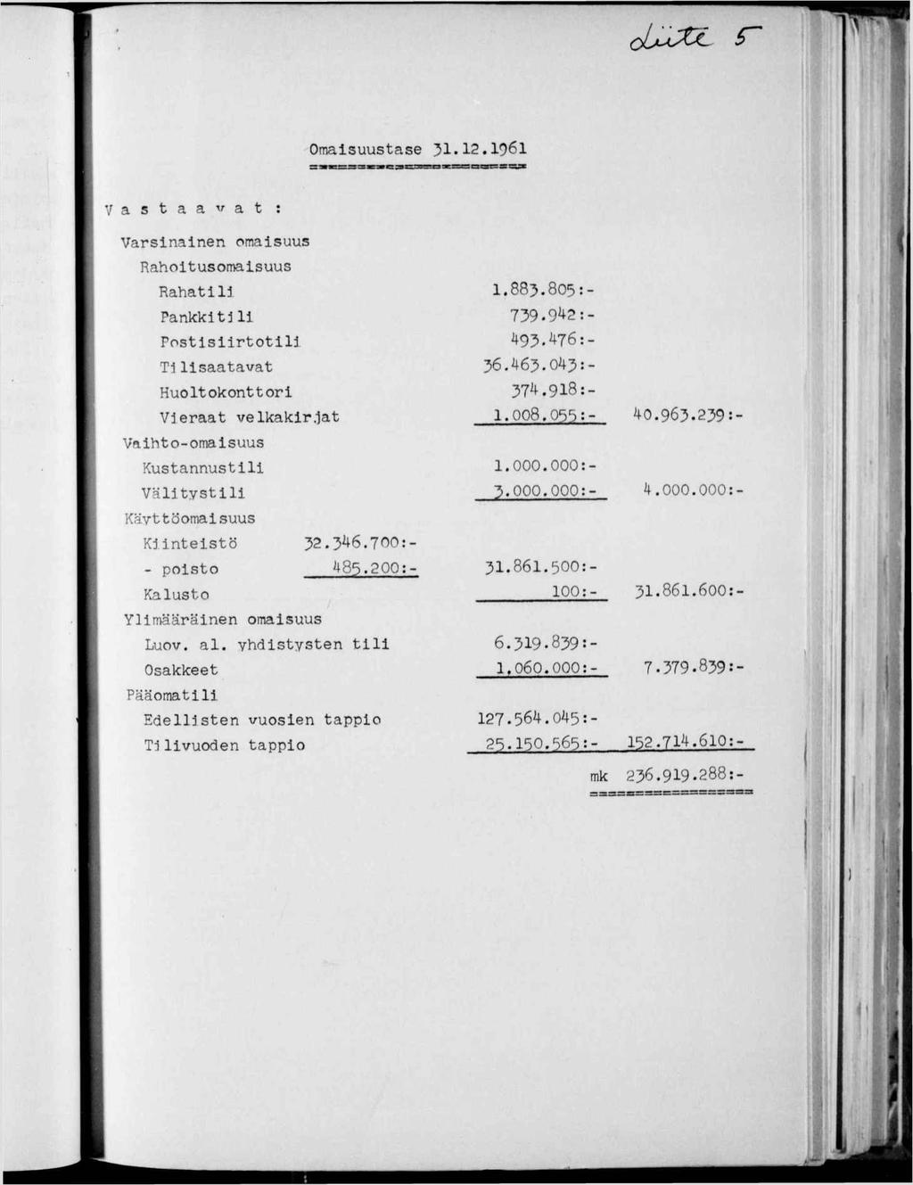 ou^.' ; Omasuustase 31.12.1961 Vastaa at : Varsnanen omasuus Rahotusomasuus Rahat11 Pankktl Postsrtotl Tlsaatavat Huoltokonttor Veraat velkakr.