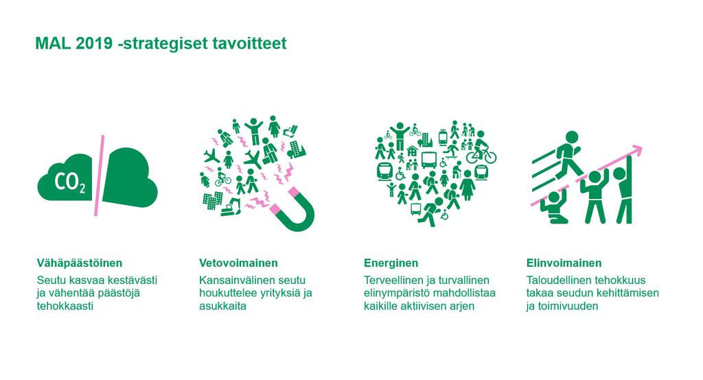 15 Kuva 4. Alustavat MAL 2019 -tavoitteet. MAL 2019 -tavoitteille on tunnistettu niitä indikoivat tärkeimmät mittarit (kuva 5), joille asetetaan prosessin yhteydessä tavoitetasot.