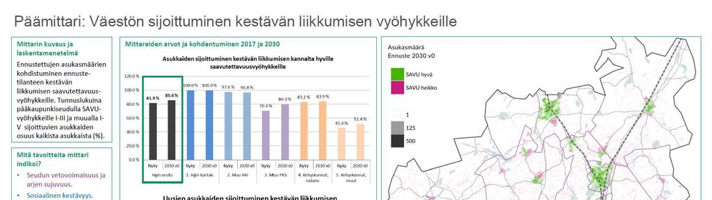 41 LIITE 1. Päämittarit. Korteissa olevat lukuarvot ovat viitteellisiä.