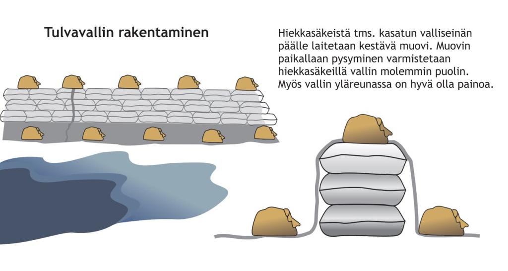 Mikäli tulva nousee uhkaavan lähelle, katkaiskaa sähkö pääkytkimestä, ottakaa vaarassa olevat sähkölaitteet pois toiminnasta tai suojatkaa ne. Älkää koskeko kastuneisiin sähkölaitteisiin.