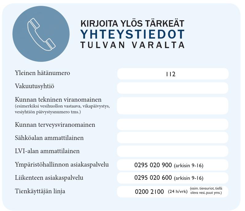 TULVAN JÄLKEEN Tarkistakaa rakennuksen ja omaisuuden vahingot ja ottakaa yhteyttä vakuutusyhtiöön. Varmistakaa vahinkojen kartoittamiseen sekä kuivatukseen liittyvät ehdot.