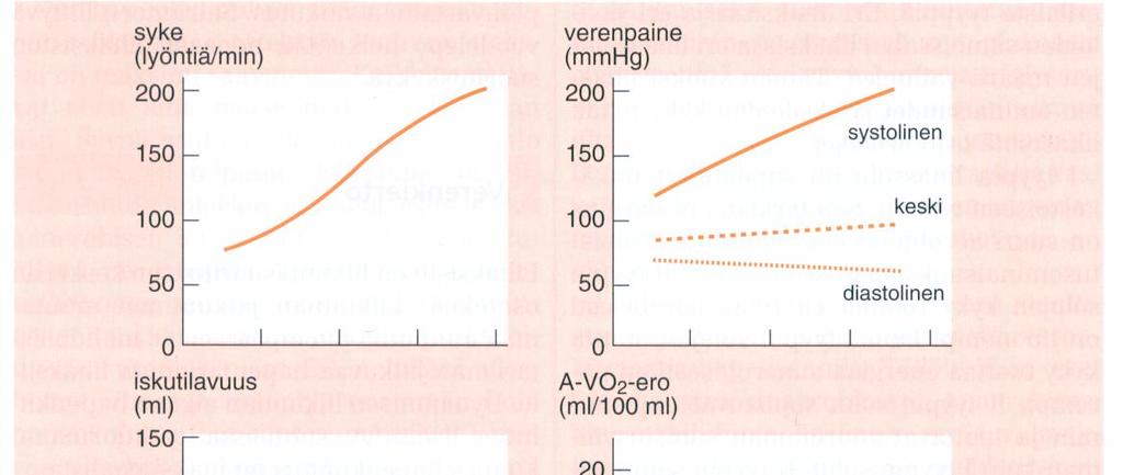 peripheralcirculation + - central