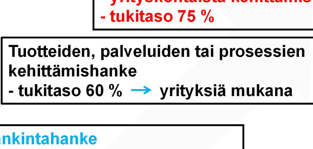 ELINKEINOJEN KEHITTÄMISKOKONAISUUS Yritysryhmän kehittämishanke - 3 10 mikroyritystä - tuki jyvitetään de minimis-tueksi - yrityskohtaista