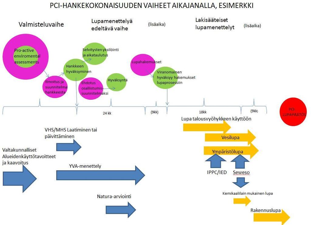 Hankkeen toteuttamisaikataulun kannalta todennäköisesti tärkein tekijä on sen sijoituspaikan valinta.