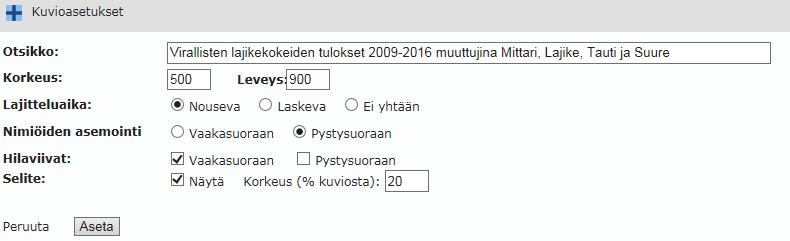 7/7 11. Kuvioasetuksista kuvan korkeutta ja leveyttä sekä muutamia muita asetuksia pystyy halutessaan säätämään. 12.