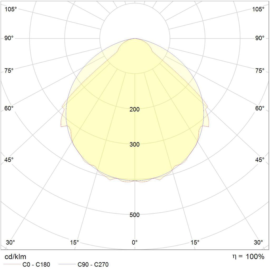 IK08 P1C 112W 14750 lm 4285171 SNEP Linear SR 840-P1M-44S-151200 IP44-20 +40 C