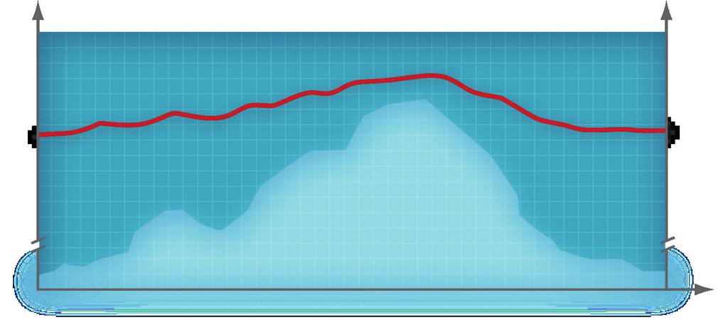 VSD+ toimii Atlas Copcon suunnittelemien kestomagneettimoottorien voimalla. ATLAS COPCON VSD+-TEKNOLOGIAN HYÖDYT Keskimäärin 50 %:n energiasäästöt laajalla virtausskaalalla (20 100 %).