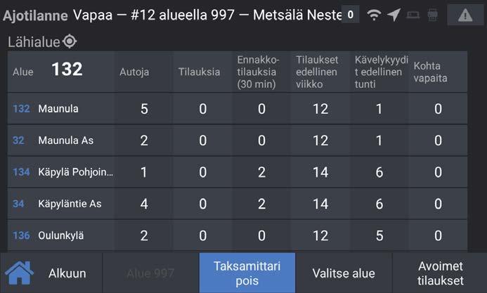 Palvelukeskus kertoo tilaajalle kolme viimeistä numeroa. Taksiasemilta tai lennosta otetut kyydit saavat nekin oman numeronsa. Tilausaika on asiakkaan noutoaika esim.