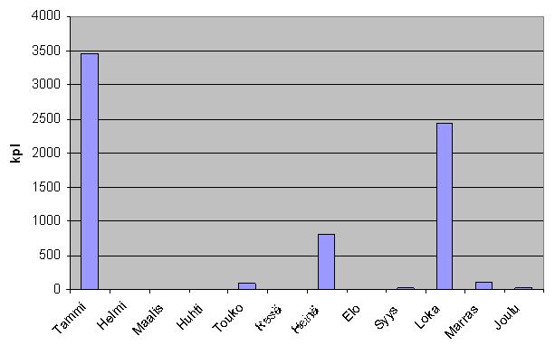 23 (79) Mikäli siis sähköntoimituksessa on lain perusteella virhe ja keskeytyksen pituus on yli 12 tuntia, asiakas voi valita joko hinnanalennuksen tai vakiokorvauksen.