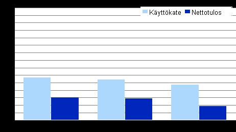 Informaatiopalvelut 2009 Informaatiopalvelujen liikevaihto laski 3 prosentilla vuonna 2008. Toimiala kasvoi sekä liikevaihdolla, että jalostusarvon mukaan.