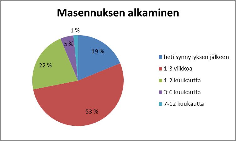 Isistä, jotka eivät osallistuneet neuvolankäynteihin 50 %, osaan neuvolankäynteihin osallistuneista 51 %, kaikkiin neuvolakäynteihin osallistuneista 67 %, perhevalmennukseen