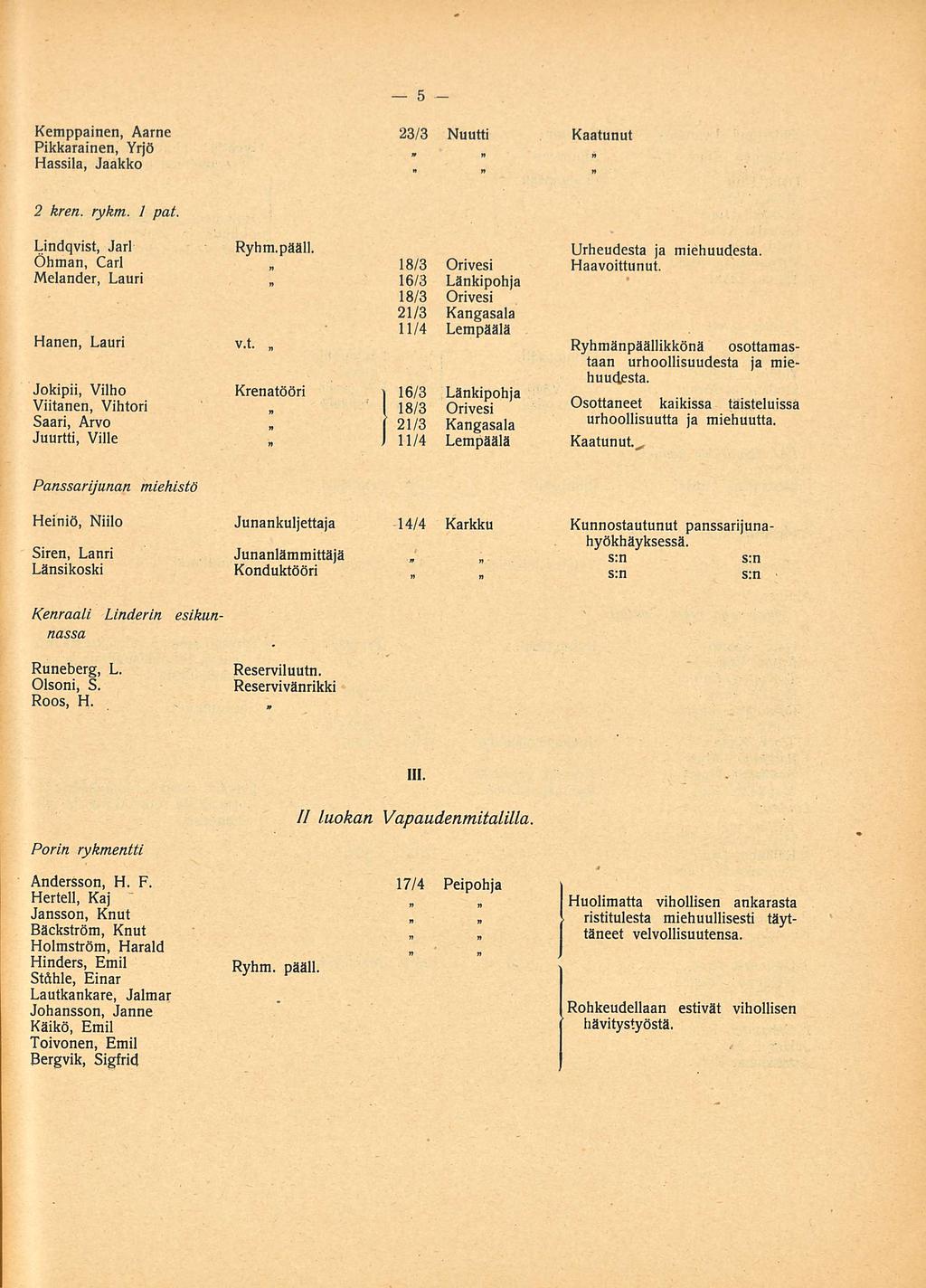 n Kemppainen, Aarne 23/3 Nuutti Kaatunut Pikkarainen, Yrjö. Hassila, Jaakko» n 2 kren. rykm. 1 pat. Lindqvist, Jarl Ryhm.pääll. Urheudesta ja miehuudesta. Öhman, Carl 18/3 Orivesi Haavoittunut.