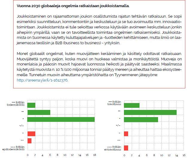 Kollektiivinen oppiminen -