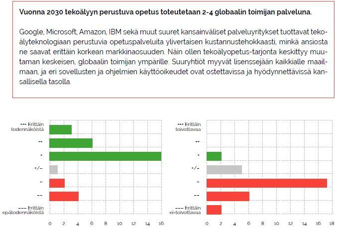 Tekoäly oppimisen apuna - esimerkkiteesi 1