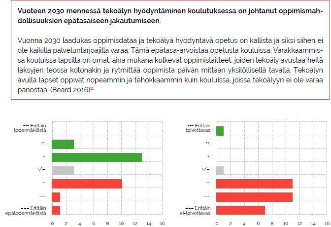 Tekoäly oppimisen apuna -