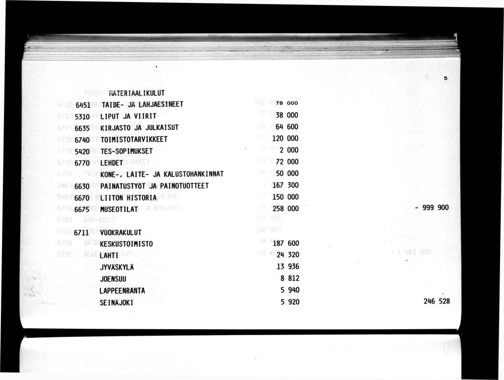 läteraalkulut 6^51 TADE- JA LAHJAESNEET 5310 LPUT JA VRT 6635 KRJASTO JA JULKASUT 67»0 TOMSTOTARVKKEET 5^120 6770 TES-SOPMUKSET LEHDET KONE-, LATE- JA KALUSTOHANKNNAT 6630 PANATUSTYÖT JA PANOTUOTTEET