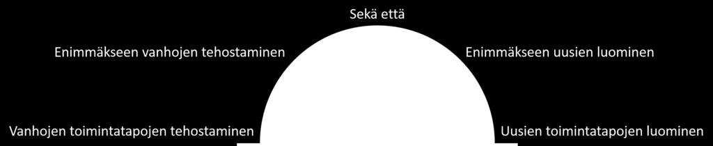 Digitalisaatiobarometri 2015: Digitalisaatio etenee katseet vielä vanhassa Digitalisaatiokysely toteutettiin CxO Professional Oy:n, IT Forumin ja ICT Leaders Finland ry:n yhteistyönä. Ajalla 18.11.