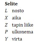 5 havainnollistettu tapin liikettä ja hitsausvirran voimakkuutta suhteessa hitsausaikaan. (SFS-EN ISO 14555, 37-38.