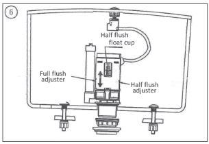 SÄÄTÖ Yhdistä vesisäiliö verkkoveteen ja tarkasta tilanne. 1. Pienemmän vesihuuhtelun (half flush adjuster) säätö. Kohon korkeuden säätäminen muuttaa pienemmän huuhtelun vesimäärää.