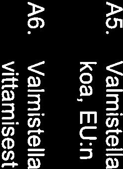 Lisäksi nämä tulostavoitteet otetaan huomioon tarvitta vilta osin hallinnonalan virastojen ja laitosten tulostavoitteissa. A.