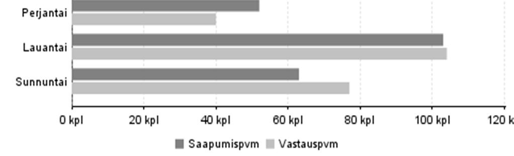 Taulukko 1.