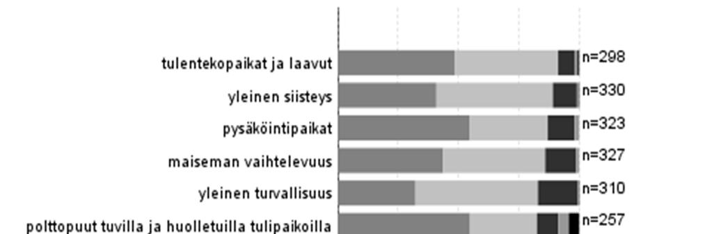 Palveluiden ja rakenteiden kokonaismäärään oltiin pääasiassa melko