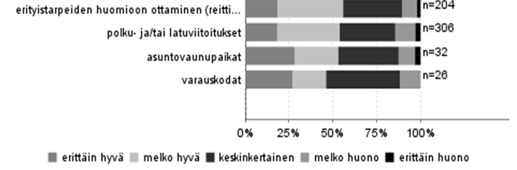 kysymyksen perusteella ei voi päätellä, onko palveluita vastaajien mielestä