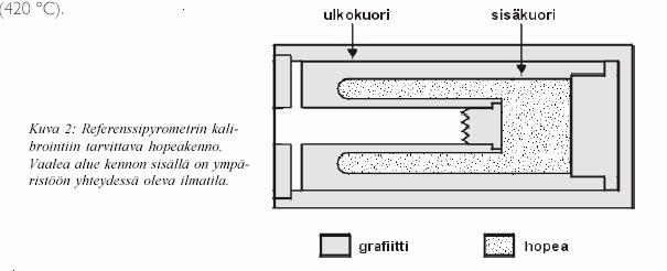 säteilyintensiteetistä ihmissilmän päivänäkemisen