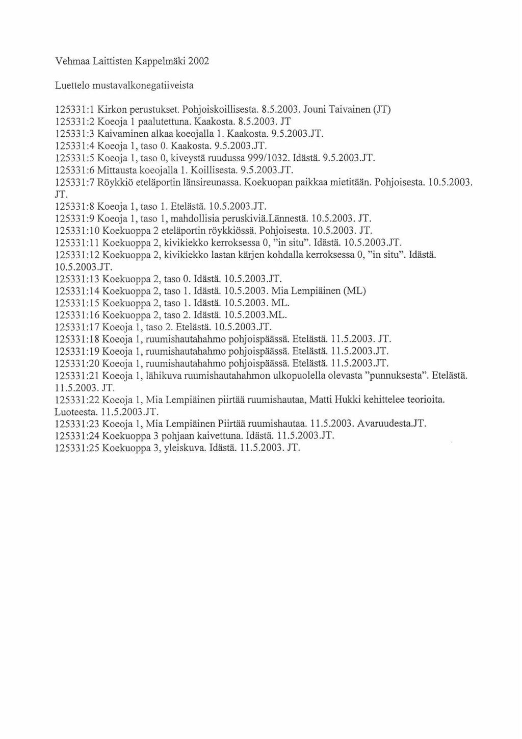 Velunaa Laittisten Kappelmäki 22 Luettelo mustavalkonegatiiveista 2533: Kirkon perustukset. Pohjoiskoillisesta. 8.5.23. Jouni Taivainen (JT) 2533:2 Koeoja paalutettuna. Kaakosta. 8.5.23. JT 2533:3 Kaivaminen alkaa koeajalla.