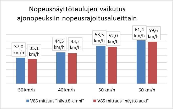 Ajoneuvoliikenteen liikennemääräraportti 2016 8 4.9.2017 7.