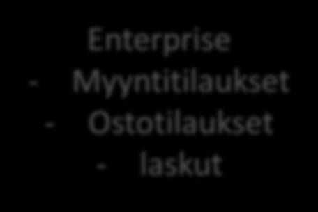 Enterprise-Expak - Tiedot päivittyvät kerran