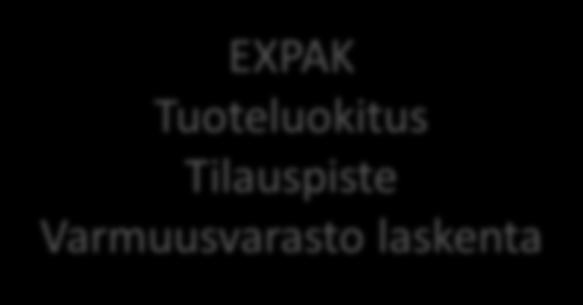 myyntieurojen mukaan - Laskee tilauspisteet