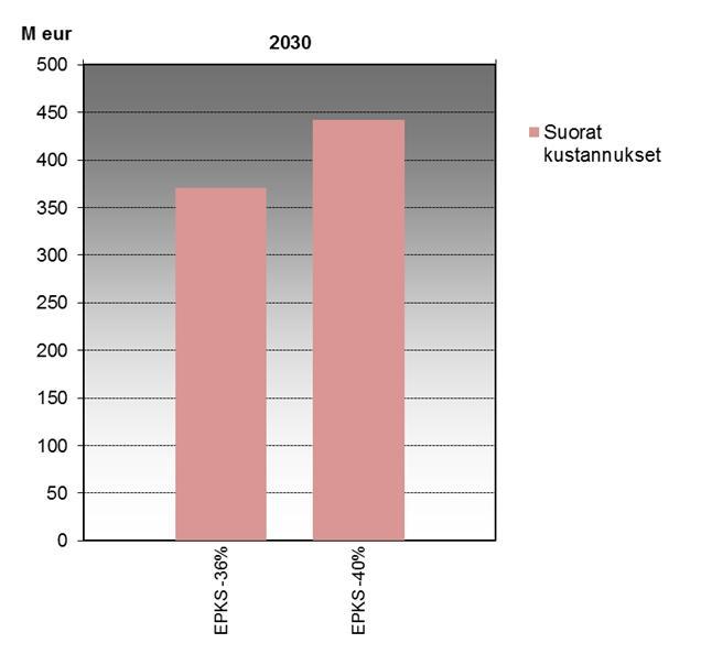 3 (7) Vaikutukset ilmaston ja kansantalouden kannalta. Kyseisessä työssä liikenteen kehitystä tarkastellaan eri tekniikkavaihtoehtojen valossa ml. infrastruktuuri-, energia- ja ajoneuvokustannukset.