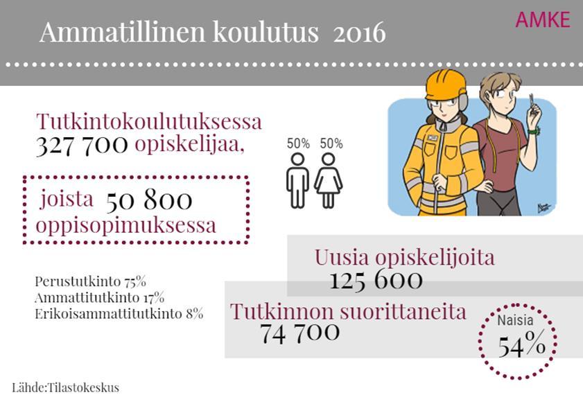 Ammatillisen koulutuksen osalta on muistettava, että se on sekä nuorten että aikuisväestön