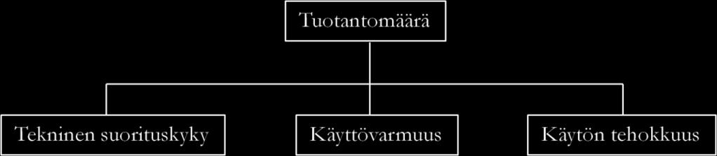 8 Taulukossa 1 on kuvan 3 englanninkieliset termit suomeksi. Taulukko 1. Kunnossapidon aikamäärittelyt suomeksi. [5.
