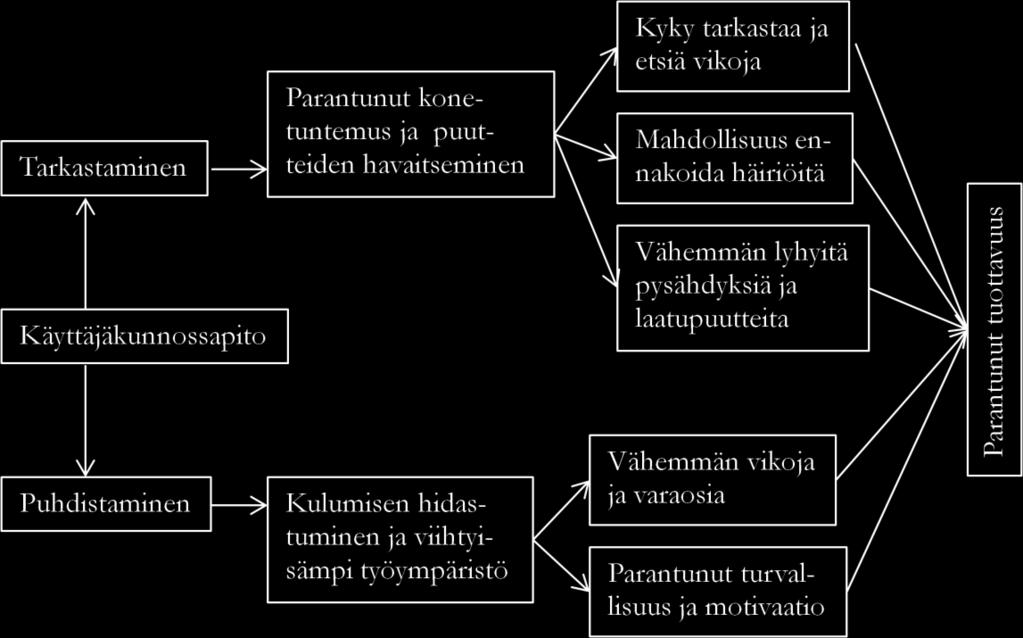 25 TMP-mallissa koneiden käyttöhenkilöstöllä on tärkeä rooli käyttövarmuuden parantamisessa. Koneiden puhdistaminen ja tarkastaminen on häiriöiden ehkäisyn lähtökohta.