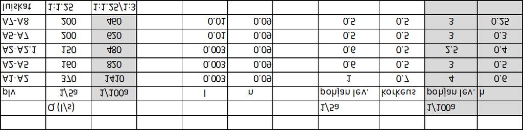 Mitoitus m/m lääisemätöntä. V Eri snä s +, Nyyiset avouomat unnostetaan ja erataan riittävän aasiteetin vmistamisesi lasetaisteiden A-A ja A-A. välillä.