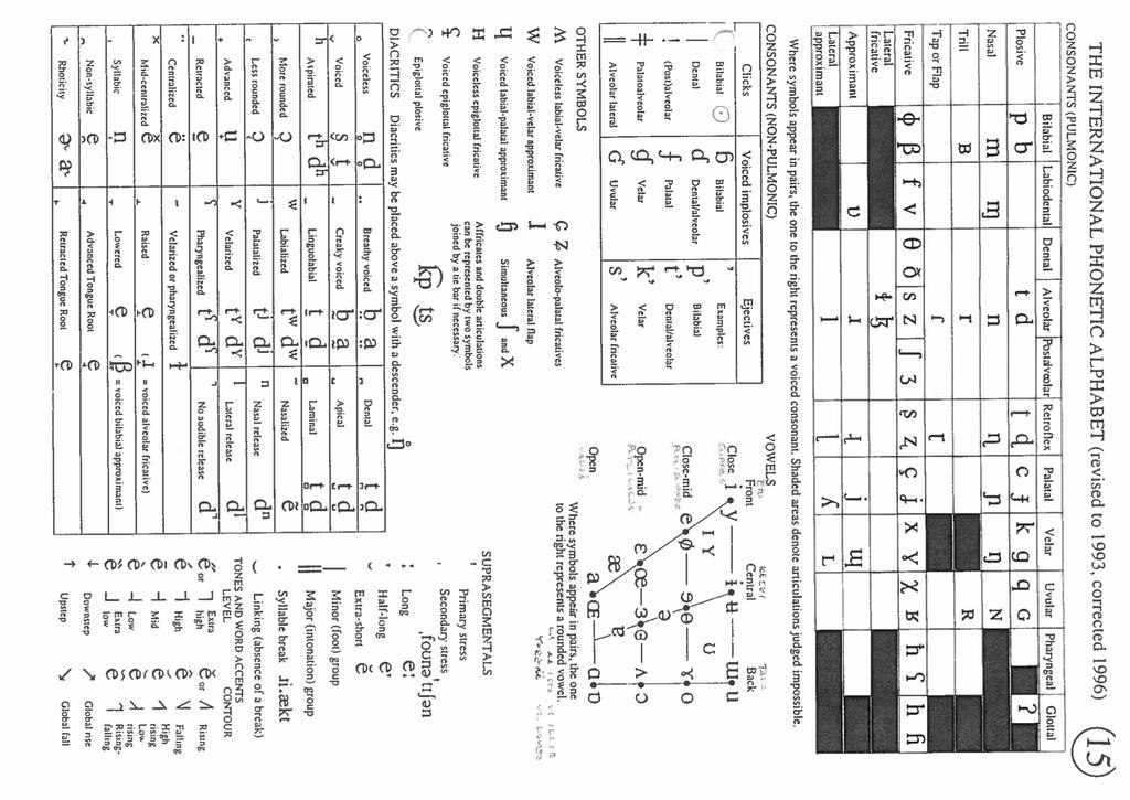 Interna'onal Phone'c Alphabet (IPA) Fonee+sen transkripron periaaseita (Johnson 2000) EsiteSävä signaalin kaikki lingvisrsesr merkitsevät piirteet ViiSomien erisely RiiSävä Reto viisomien