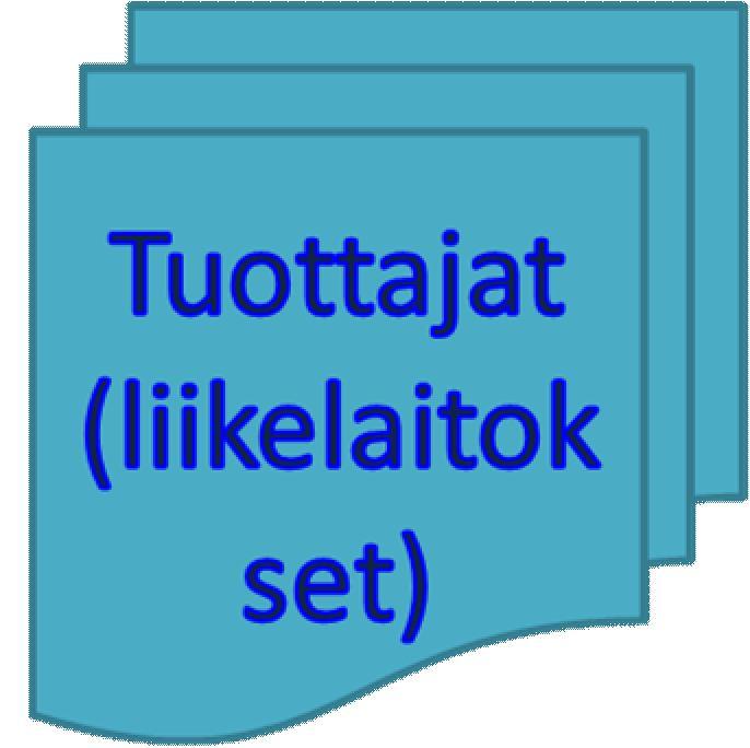 Tavoitteena