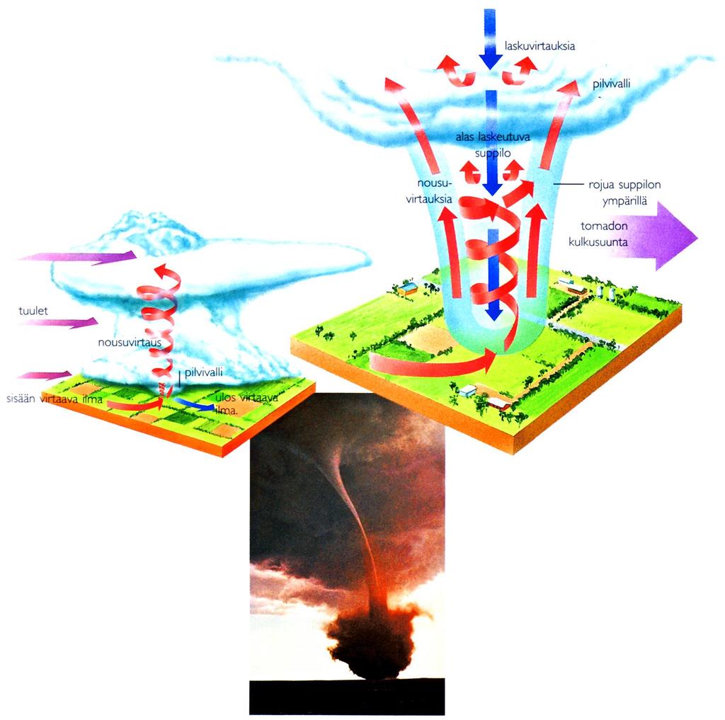 Ääri-ilmiöitä II: Tornadot ja trombit - Syntyvät yleensä ukkospilvissä voimakkaiden ylätuulten,