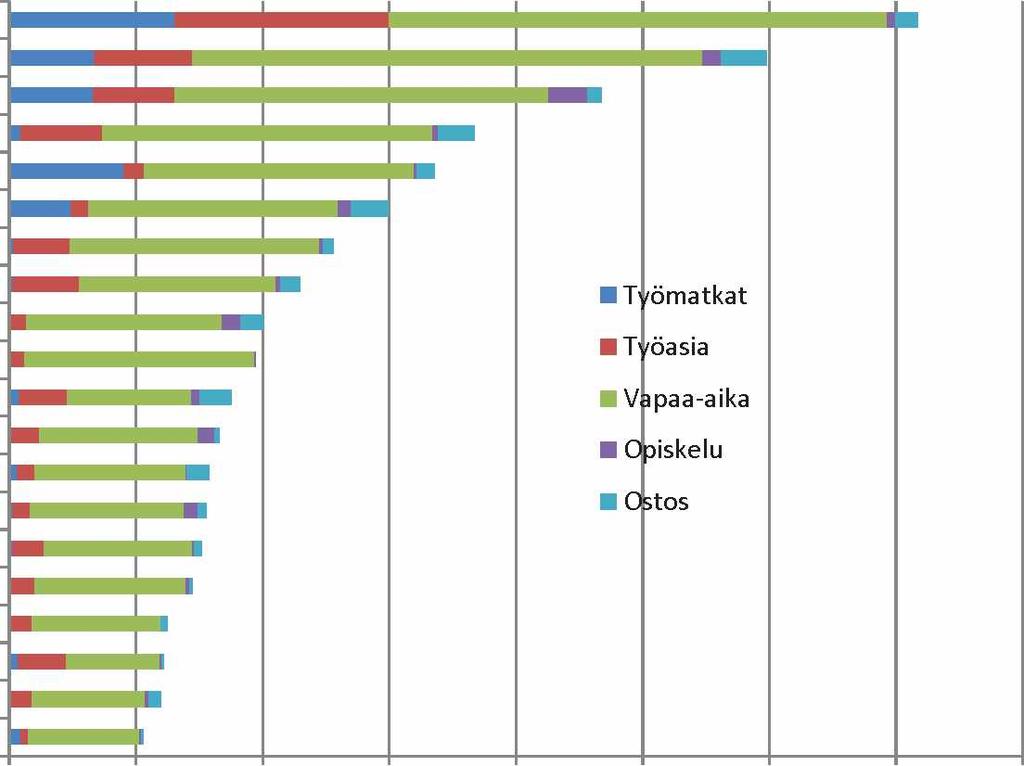 15 Pirkanmaa-Uusimaa Varsinais-Suomi - Uusimaa Päijät-Häme-Uusimaa Kymenlaakso-Uusimaa Kanta-Häme-Uusimaa Pohjois-Pohjanmaa-Lappi Keski-Suomi-Uusimaa Pirkanmaa-Varsinais-Suomi Pirkanmaa-Satakunta