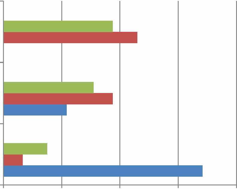 L iite 2 / 1 (4 ) Yhteysvälin Uusimaa-Pirkanmaa kuljetusten palvelutaso-odotukset Palvelutasotekijät 3. tärkein tekijä turvallisuus 2.