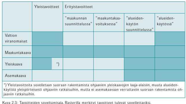 10 15.1.2016 valmisteluvaiheen kuulemista varten nähtävillä palvelupiste Osviitassa, Hallituskatu 7. Luonnosvaiheen kuulemisesta ja nähtävillä pidosta ilmoitettiin 16.12.