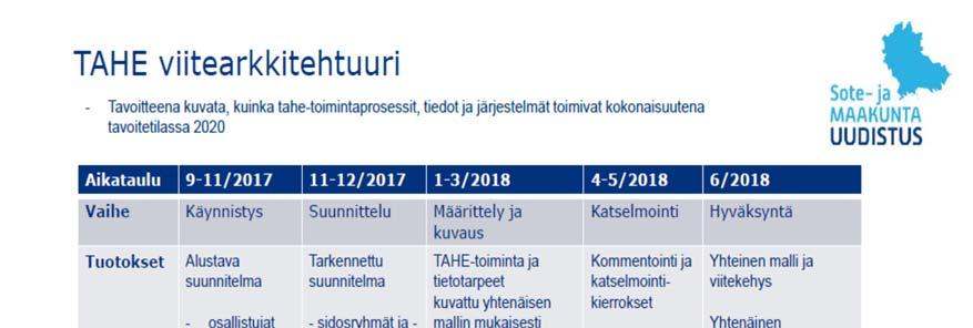 Kymenlaakso 7 (15) (HTV/ asiantuntijapalvelu/ ICT hankinnat) oma työ + toimittajien työ toimittajien työ ja version päivitys, käyttöoikeudet 350 000, 00 oma työ + toimittajien työ toimittajien työ ja